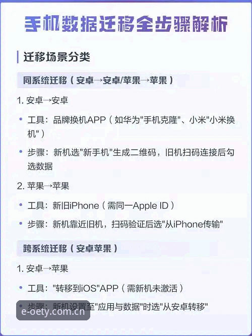 掌握2026OETY v3.2更新内容的实用指南，数据迁移与APP下载入口全解析